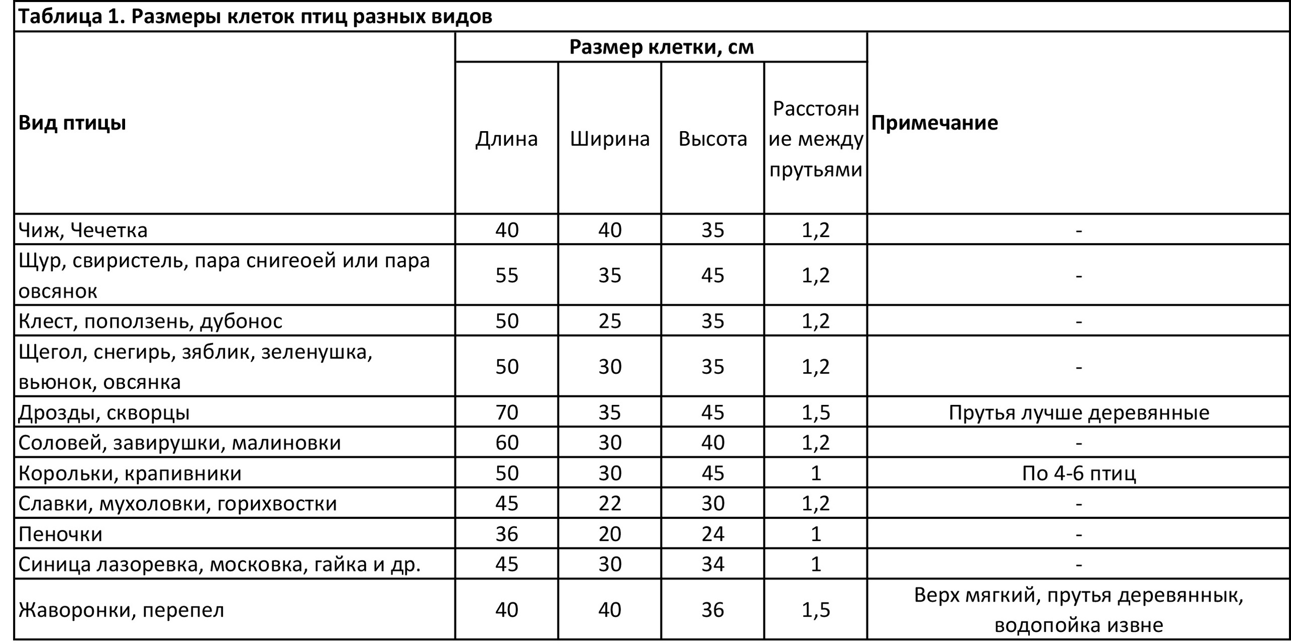 КЛЕТКИ, САДКИ И ВОЛЬЕРЫ, изображение №2